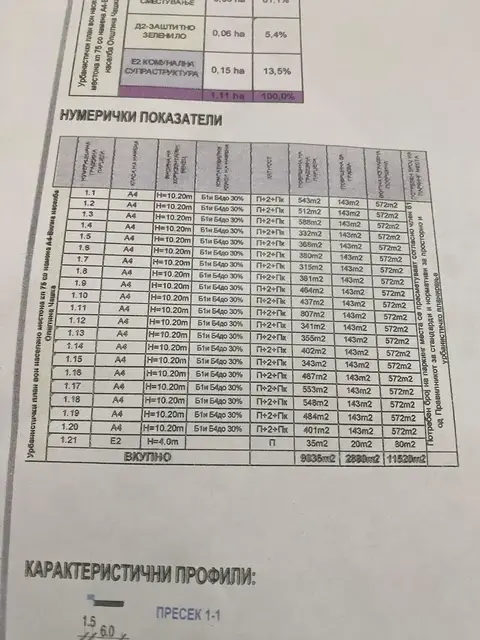 Плац 9.036 м² за продажба во Чашка, Велес