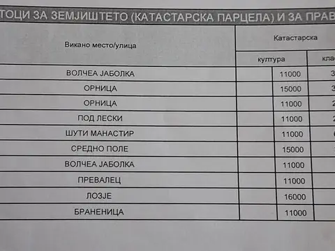 Nivi Ниви, Plac Плац